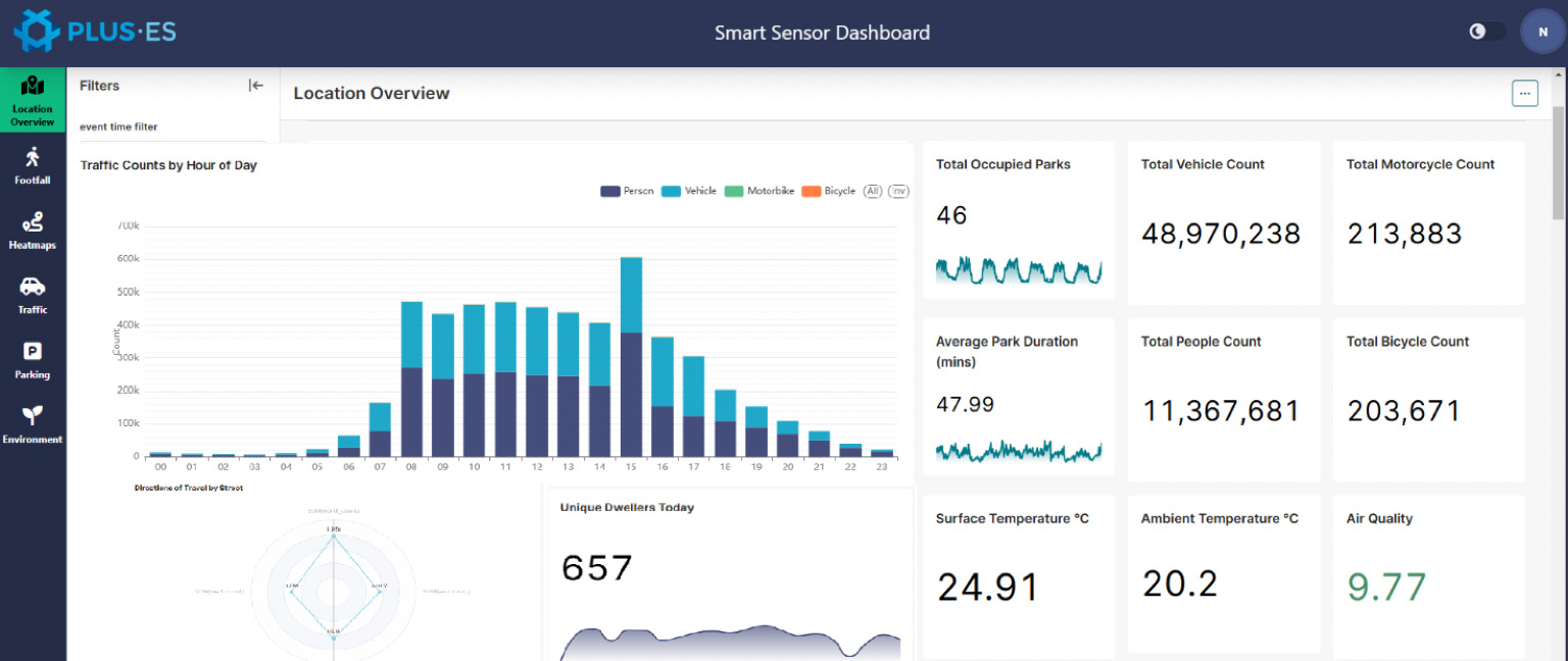 Zhaga Smart Sensor Dashboard